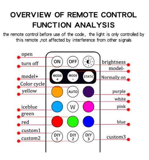 2/4pcs Wireless LED Strobe Lights Car Decor Atmosphere Light